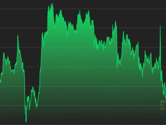 Market Wrap: Bitcoin Traders Cautious After China Crypto Ban, DeFi Outperforms