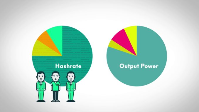 What are ASIC Miners? Understand Cryptocurrency Mining