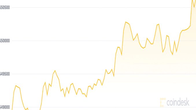 Market Wrap: Bitcoin at $51K as the Bulls Return