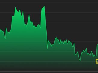 First Mover Asia: Bitcoin Drifts Lower After Taproot Upgrade; Ether Drops