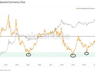 Blockchain Indicator Suggests Bitcoin Could be Close to Bottoming Out