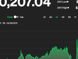 Bitcoin Back Over $40K as More Countries Embrace Crypto