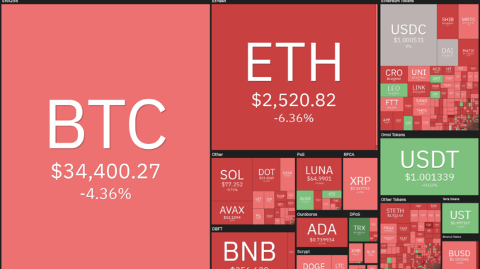 BTC, ALGO, XMR, XTZ, THETA