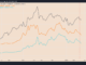 Monero avoids crypto market rout, but XMR price still risks 20% drop by June