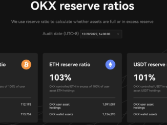 OKX Unveils 2nd Proof-of-Reserves Report, Promises Monthly Publication