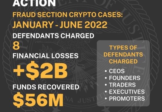 Crypto Enforcement Action