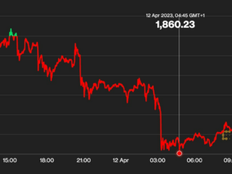 First Mover Americas: Bitcoin Soars Past $30K