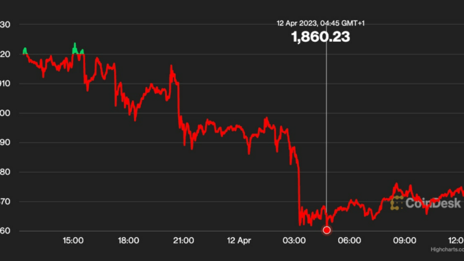 First Mover Americas: Bitcoin Soars Past $30K