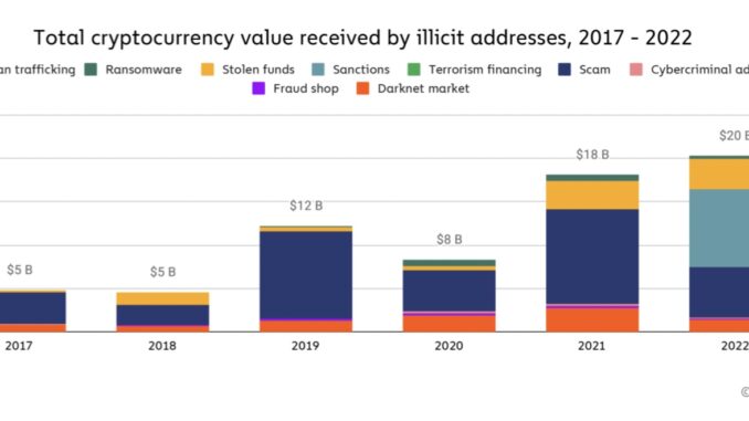 The feds must rein in crypto-financed terrorism