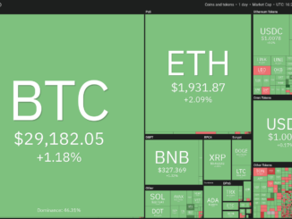 5 cryptocurrencies with the best upside potential in the week ahead