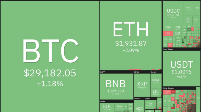 5 cryptocurrencies with the best upside potential in the week ahead