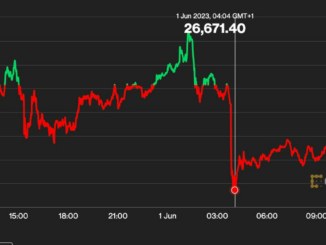 Bitcoin Price (BTC) Begins June Dropping Back Below $27K