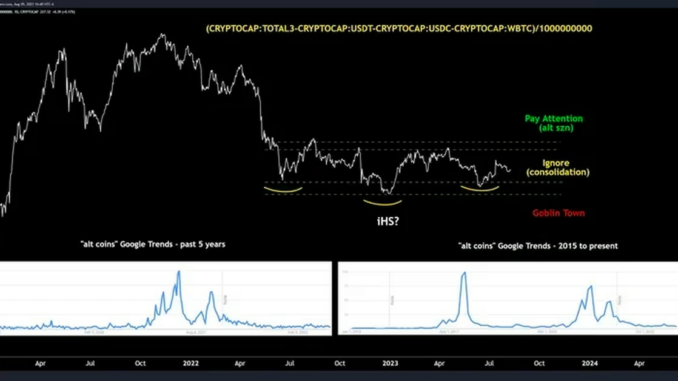 A 'Head-and-Shoulders' Case for Altcoins