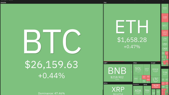 Bitcoin price stability creates lucrative setups in TON, XMR, MNT and QNT