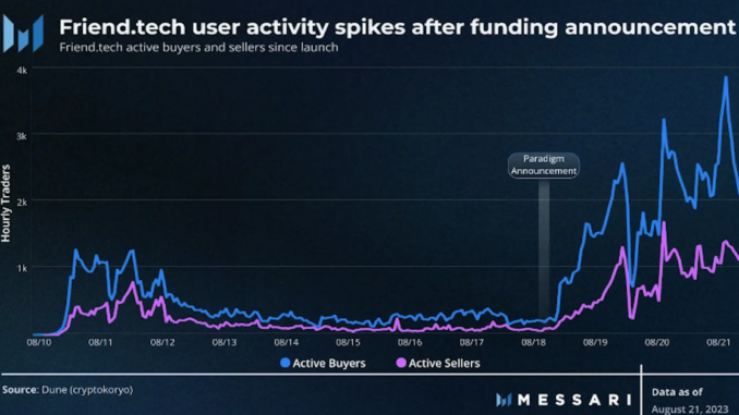 Coinbase's Viral Blockchain App, Friend.tech, Keeps Focus on Underlying OP Stack Technology