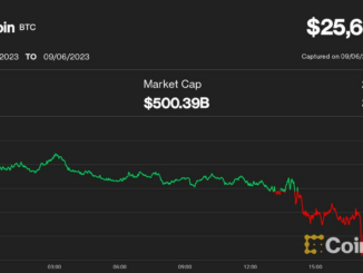 Bitcoin Price (BTC) Little-Changed at $25.7K After FASB and Ether ETF News