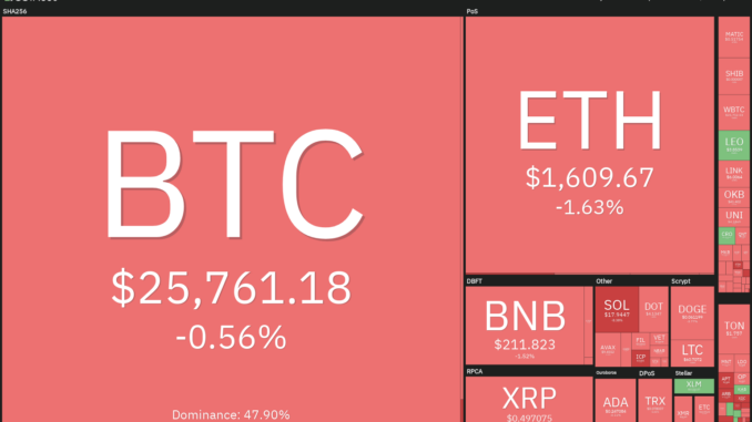 TON, XLM, XMR, and MKR could attract buyers if Bitcoin rises above $26,500