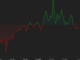 Bitcoin (BTC) Retreats Slightly; FTX Receives Bids for Restart