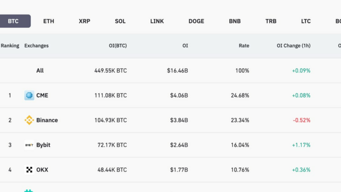 Cumulative market share gains and losses by exchanges in 2023 (FalconX)