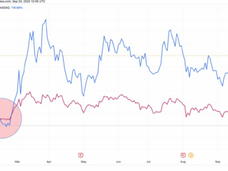 MSTR vs IBIT YTD: (Source: TradingView)