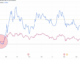 MSTR vs IBIT YTD: (Source: TradingView)