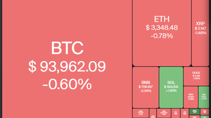 Cryptocurrencies, Bitcoin Price, Markets, Cryptocurrency Exchange, Monero, Price Analysis, Market Analysis, Ether Price, Aave, Ethereum ETF, ETF