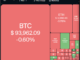 Cryptocurrencies, Bitcoin Price, Markets, Cryptocurrency Exchange, Monero, Price Analysis, Market Analysis, Ether Price, Aave, Ethereum ETF, ETF