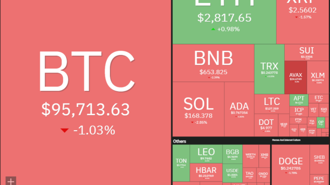 Cryptocurrencies, Bitcoin Price, Markets, Cryptocurrency Exchange, Monero, Price Analysis, Stablecoin, Binance Coin, Market Analysis, Ether Price, Whale