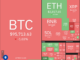 Cryptocurrencies, Bitcoin Price, Markets, Cryptocurrency Exchange, Monero, Price Analysis, Stablecoin, Binance Coin, Market Analysis, Ether Price, Whale