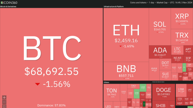 Litecoin, Dogecoin, Cryptocurrencies, Canada, Bitcoin Price, Markets, United States, Cryptocurrency Exchange, Monero, Donald Trump, Interest Rate, Price Analysis, Market Analysis, Ether Price, Kamala Harris, US Elections 2024