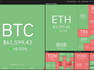 Bitcoin price recovery to $62.5K could trigger breakout in TON, AVAX, KAS and XMR