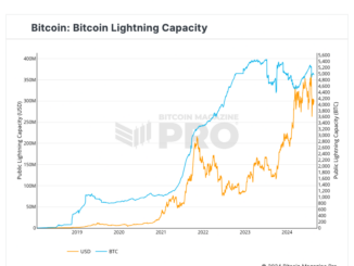 Five crypto market predictions that haven’t come true — yet
