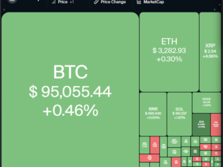 Cryptocurrencies, Dollar, Bitcoin Price, XRP, Markets, Cryptocurrency Exchange, Monero, Donald Trump, Price Analysis, Grayscale, Market Analysis, CoinShares, Hedera, Bitcoin ETF, ETF