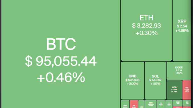 Cryptocurrencies, Dollar, Bitcoin Price, XRP, Markets, Cryptocurrency Exchange, Monero, Donald Trump, Price Analysis, Grayscale, Market Analysis, CoinShares, Hedera, Bitcoin ETF, ETF