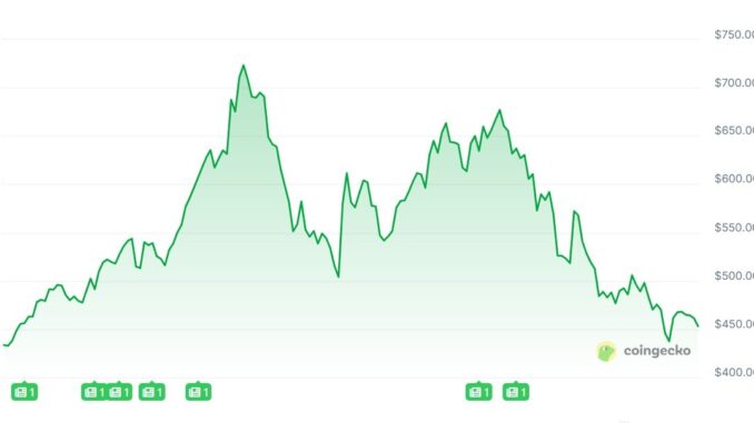 Arthur Hayes Wants Zcash Holders to Pull Their Coins From CEXs