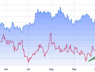 Bitcoin Gains Capped As Supports Turn Into Resistance