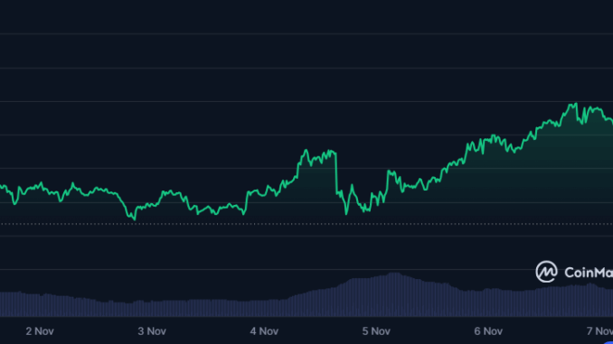Privacy Coins Rally Driven by Technicals, Narrative